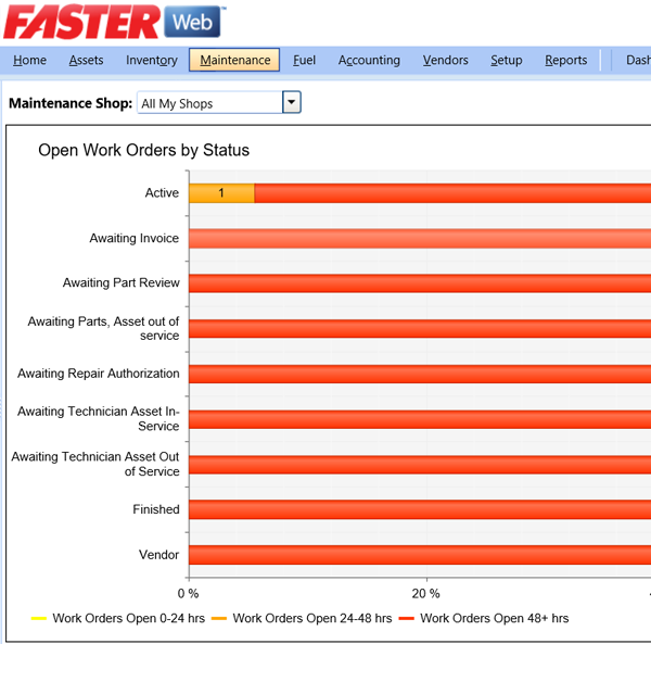 screenshot of FASTER Web
